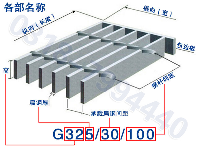 鋼格柵板各部名稱(chēng).jpg