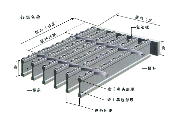 鋼格柵板各部名稱(chēng).png